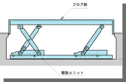 FS-UC型　電動昇降ステージ・多段停止型